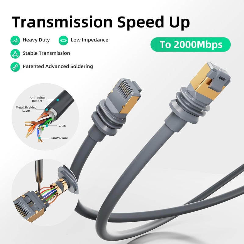 EAZUSE for Starlink Mini Ethernet Cable 50FT/15M, Star Link Gen 3 V4 Cable, Replacement Extension Cable 50FT/15M for Mini/Gen 3 Starlink Standard Waterproof - Image 2